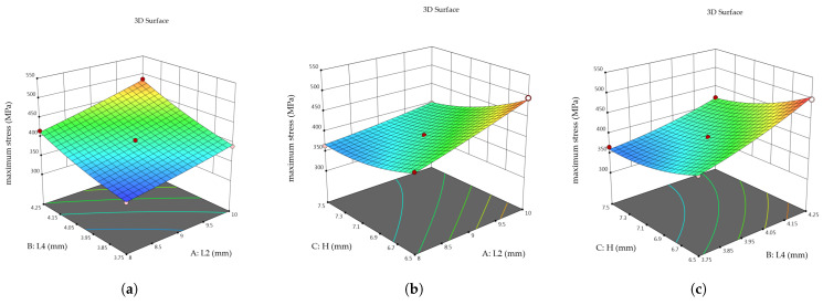 Figure 13