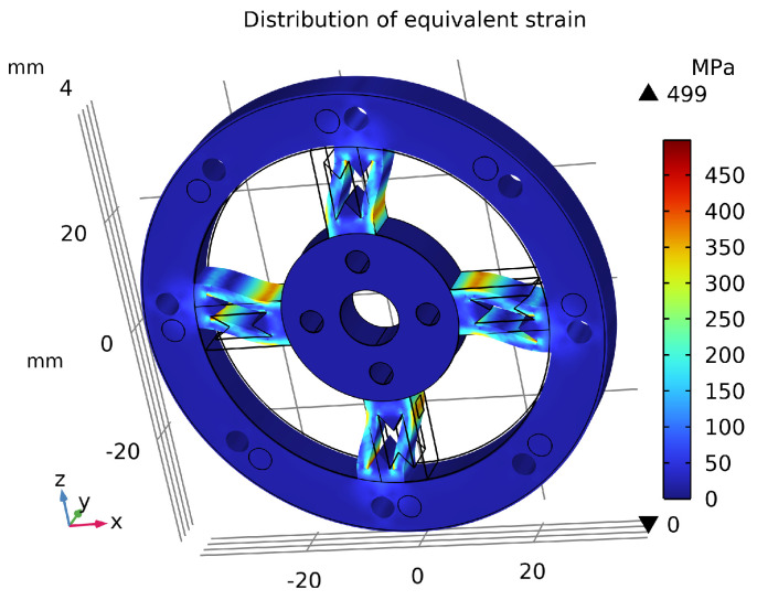 Figure 14