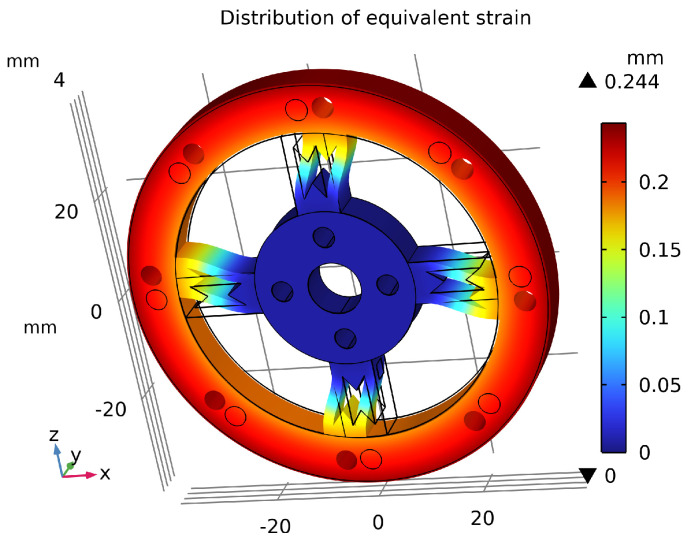 Figure 15