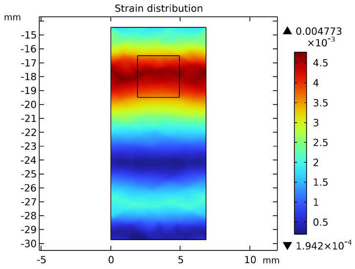 Figure 17