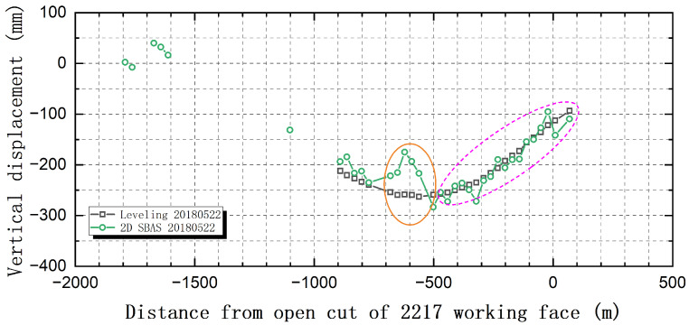 Figure 14