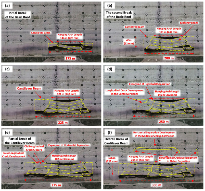 Figure 22