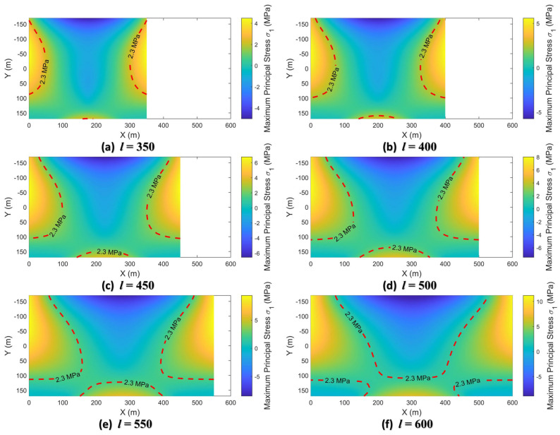 Figure 25