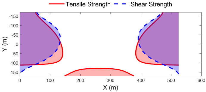 Figure 28