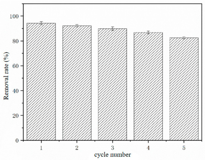 Figure 9