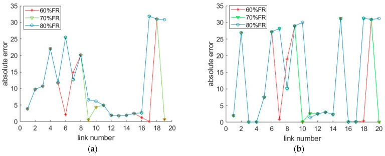 Figure 18