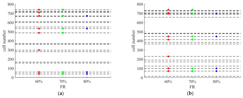 Figure 19