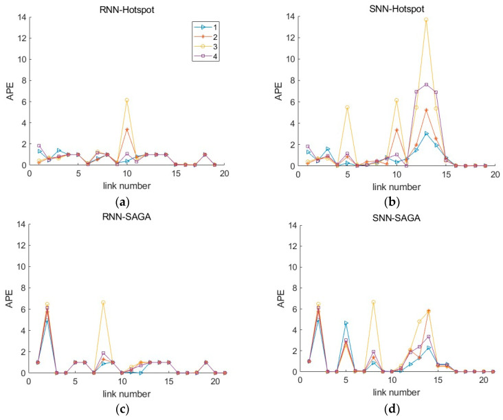 Figure 20