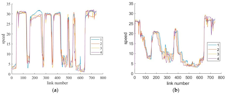 Figure 21