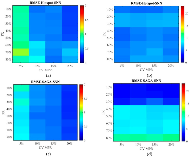 Figure 22