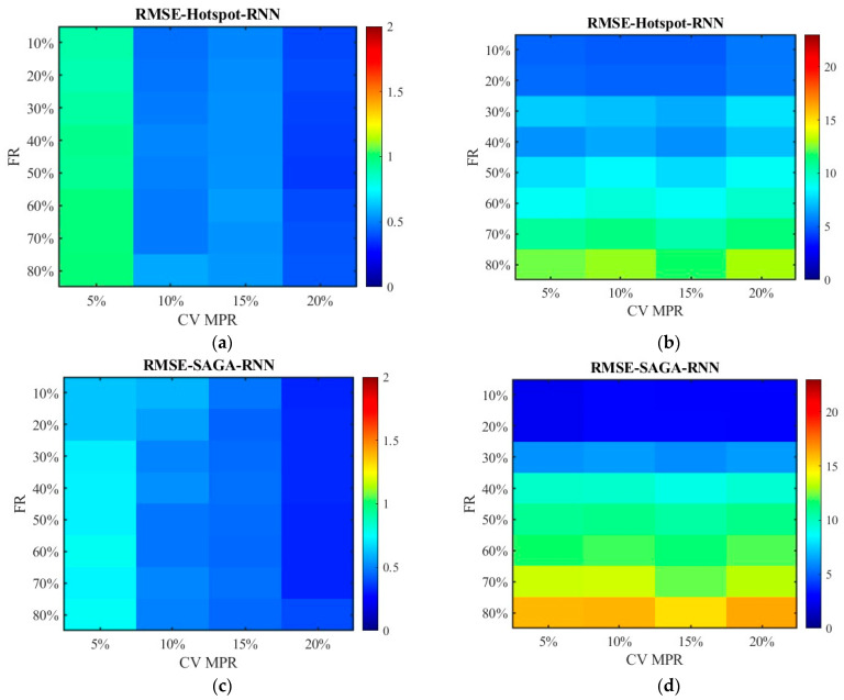 Figure 23