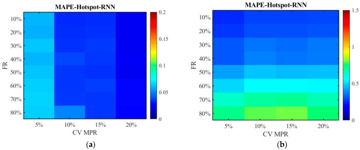 Figure 25