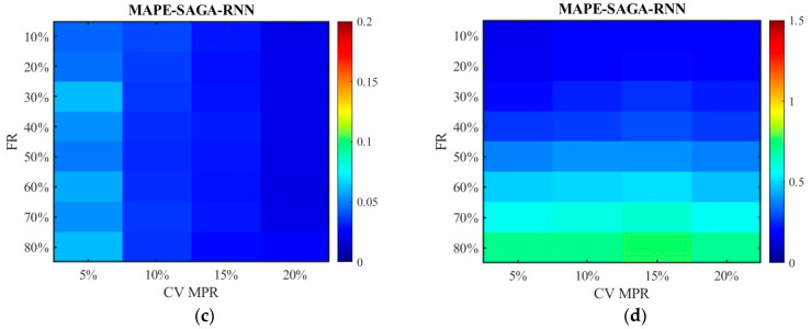Figure 26