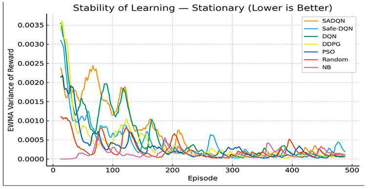 Figure 11
