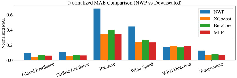 Figure 15