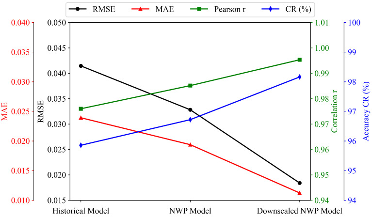 Figure 17