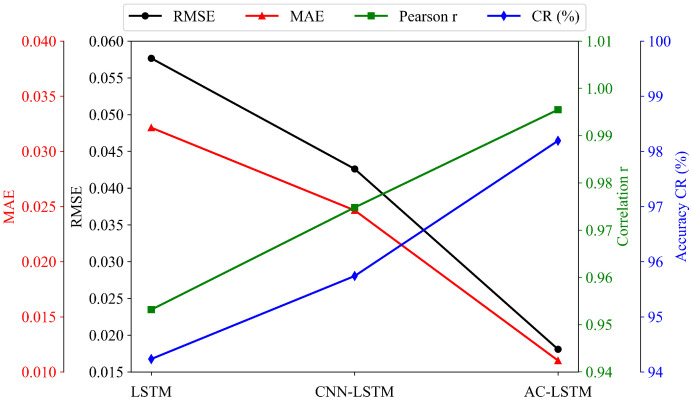 Figure 19