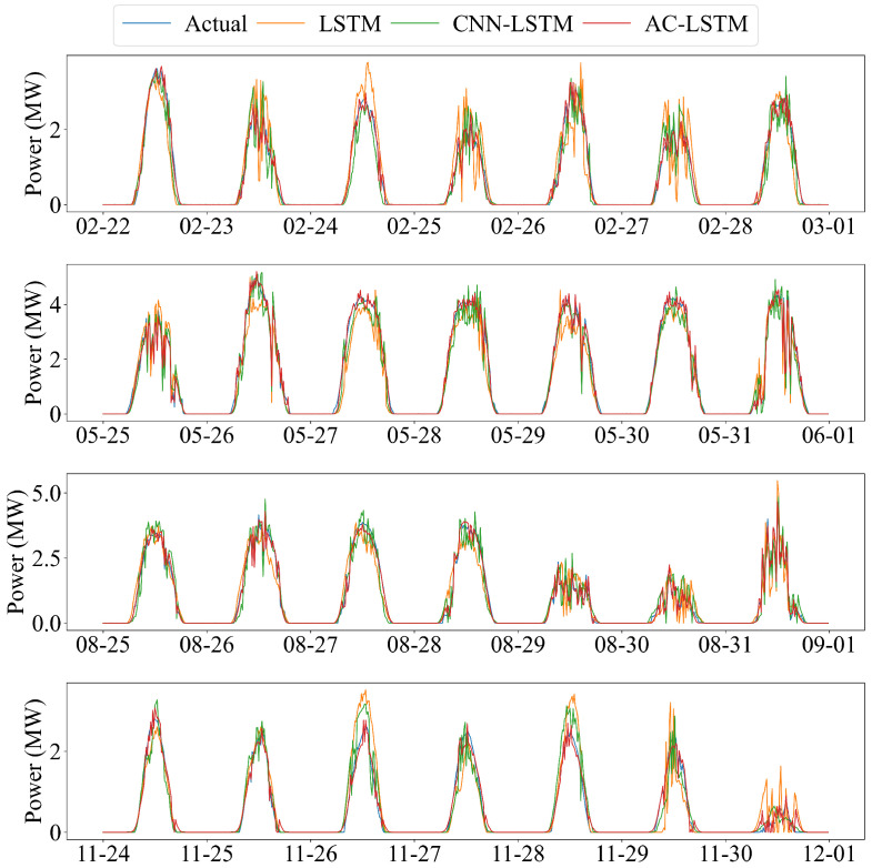 Figure 20