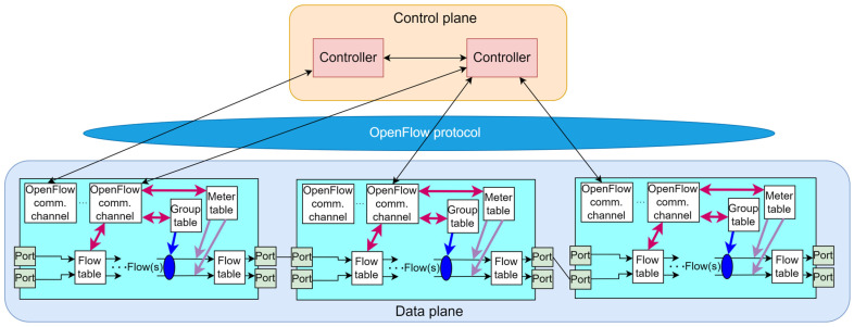 Figure 7