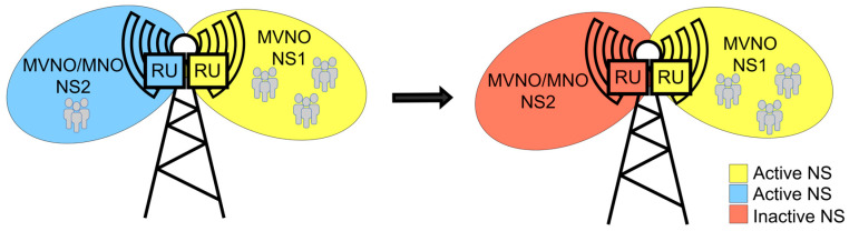 Figure 18