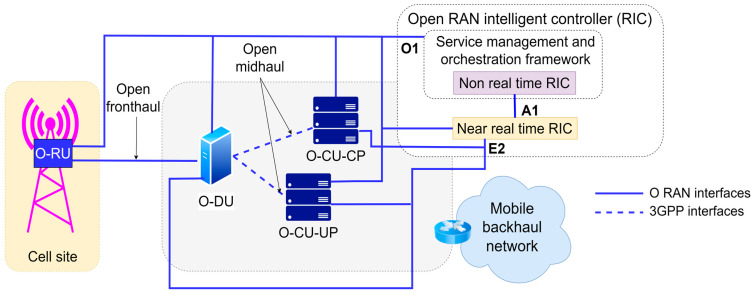 Figure 20