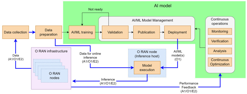 Figure 21