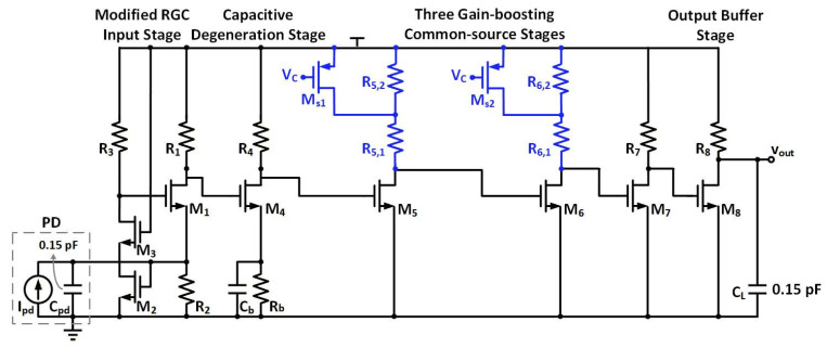 Figure 10