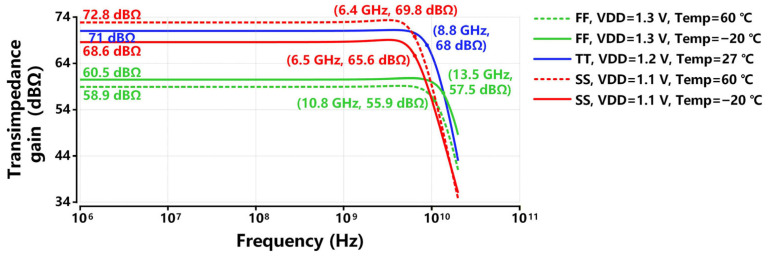 Figure 11