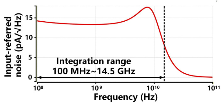 Figure 12