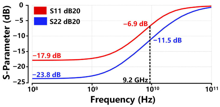 Figure 15