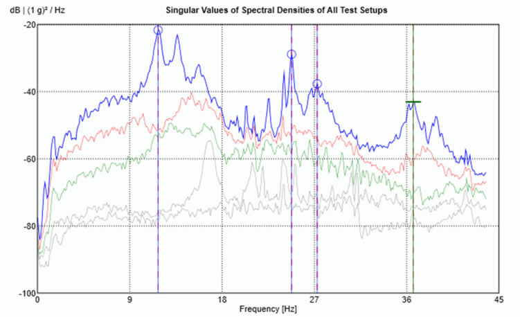 Figure 13