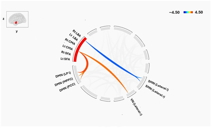Figure 6