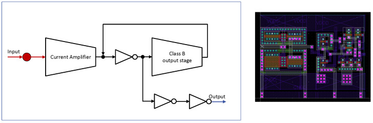 Figure 8