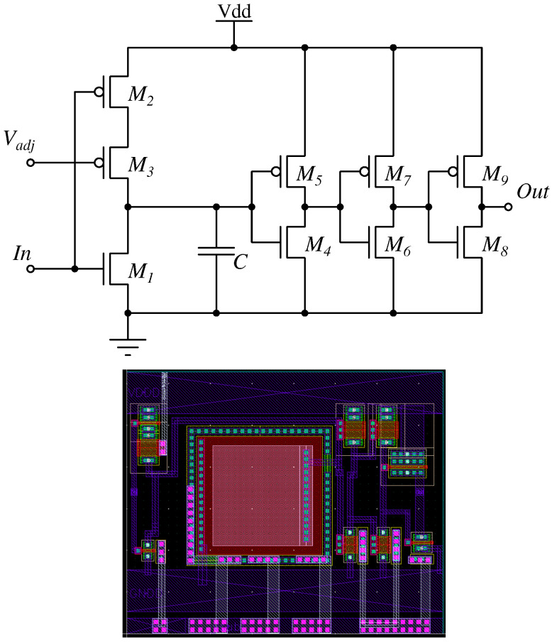Figure 9