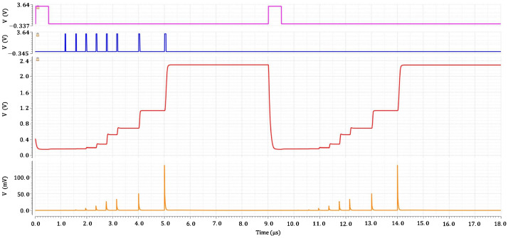 Figure 12