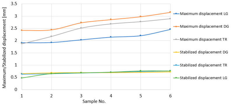Figure 12