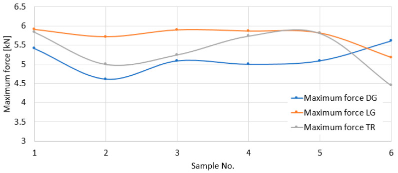 Figure 14