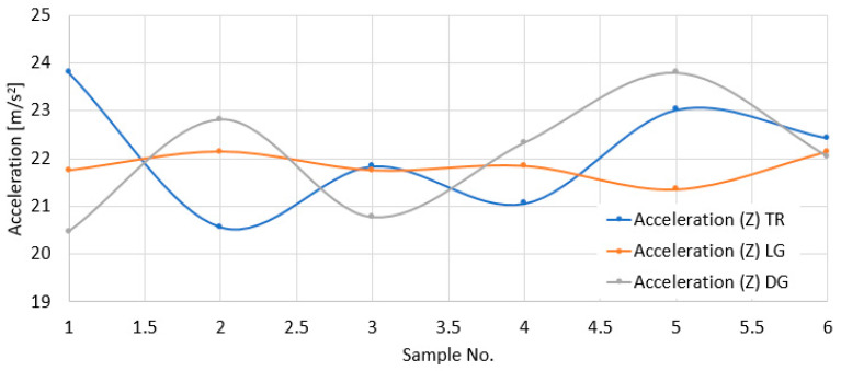 Figure 15