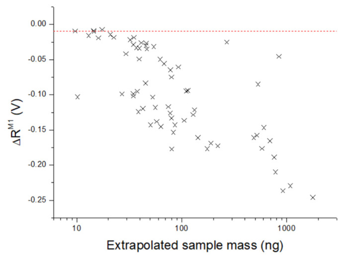Figure 11