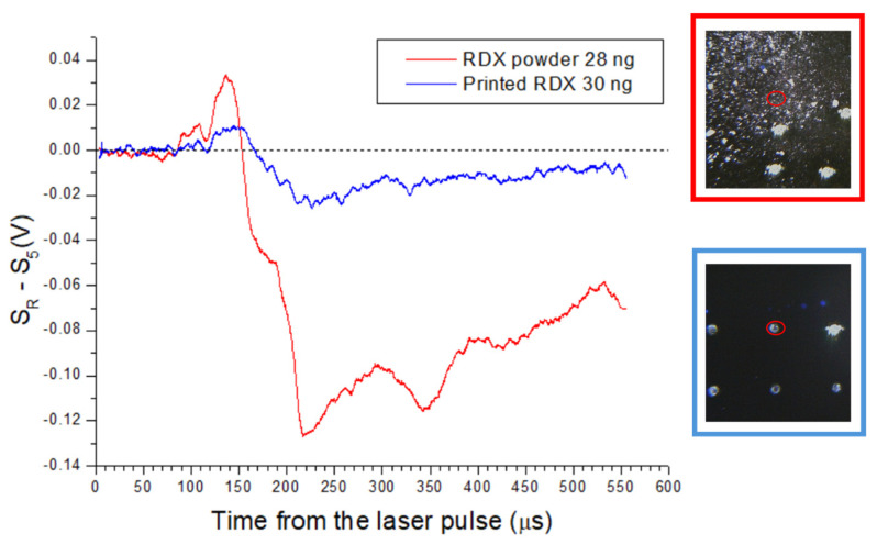 Figure 12