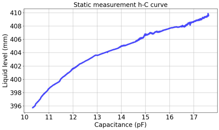 Figure 8