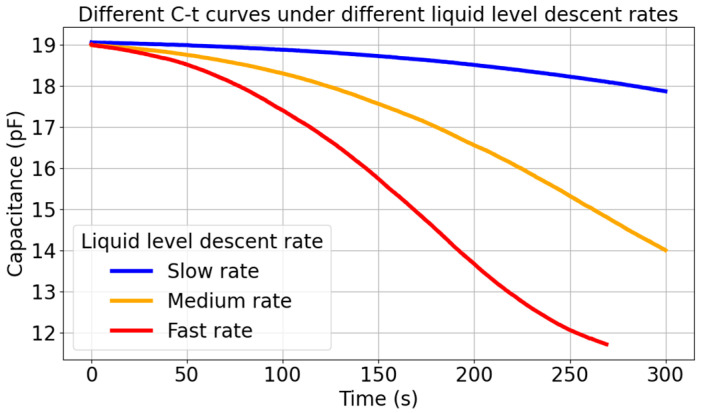 Figure 11