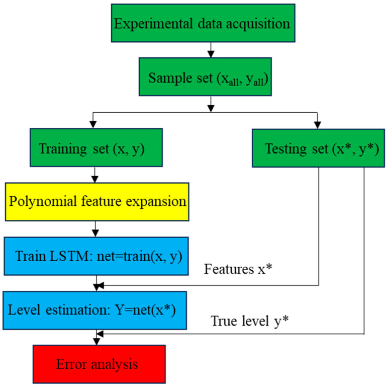 Figure 12