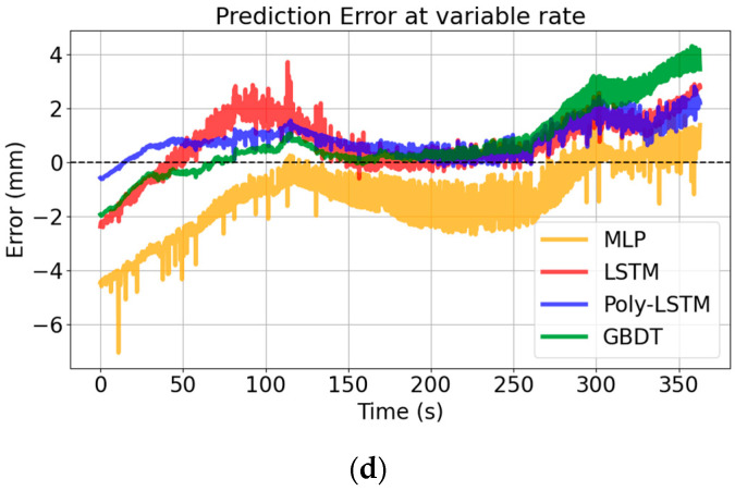 Figure 16