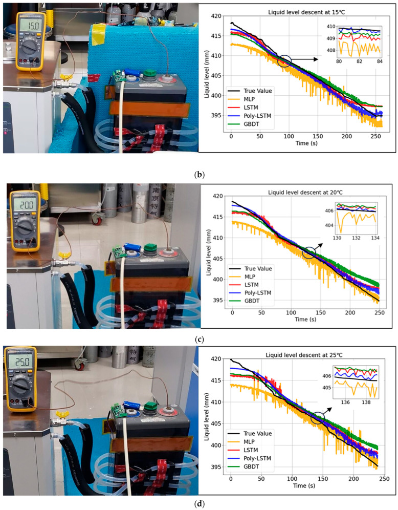 Figure 20