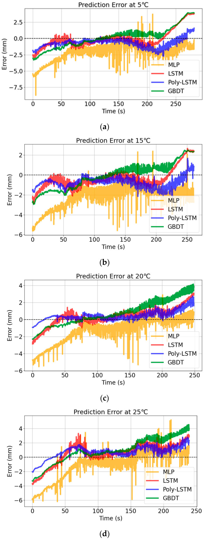 Figure 21