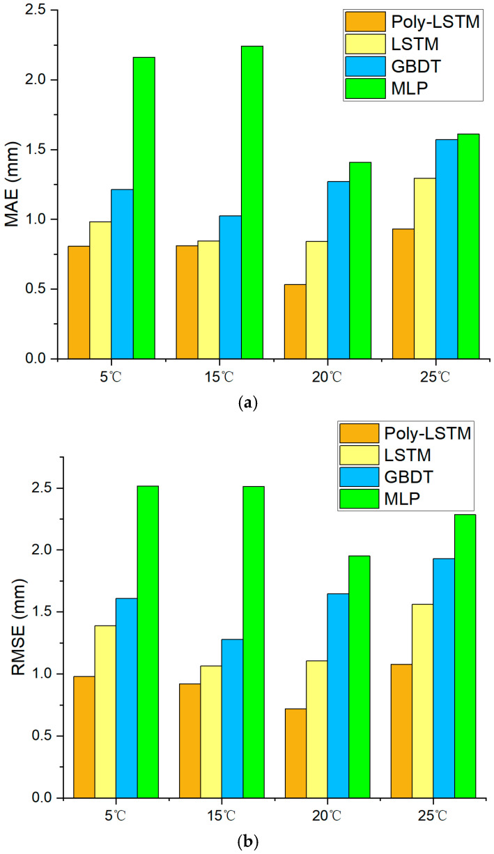 Figure 22