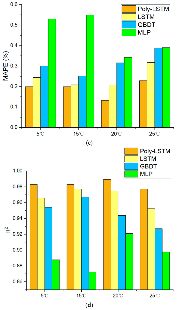 Figure 23