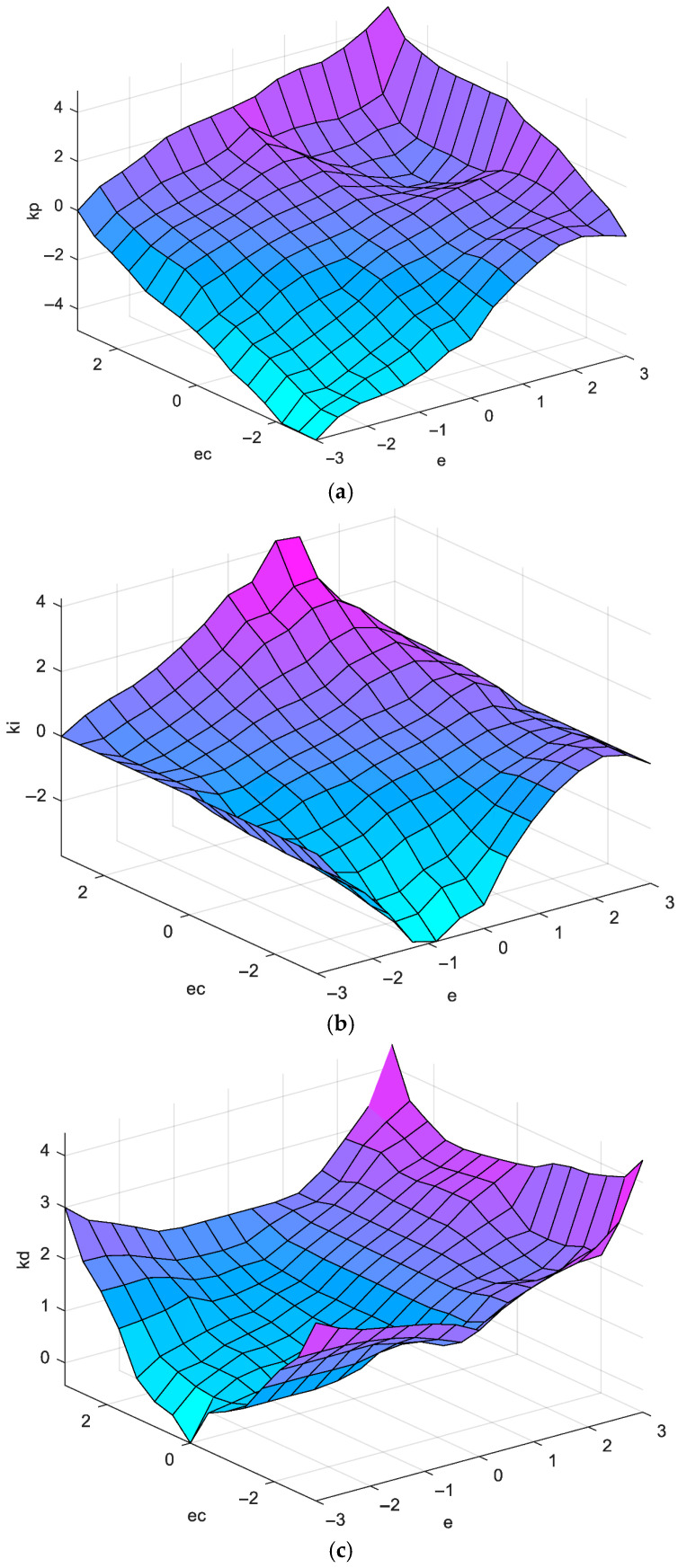 Figure 8