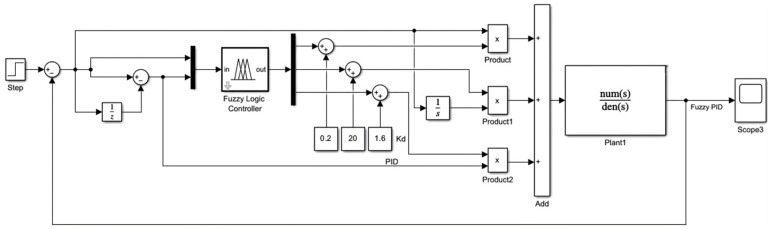 Figure 9